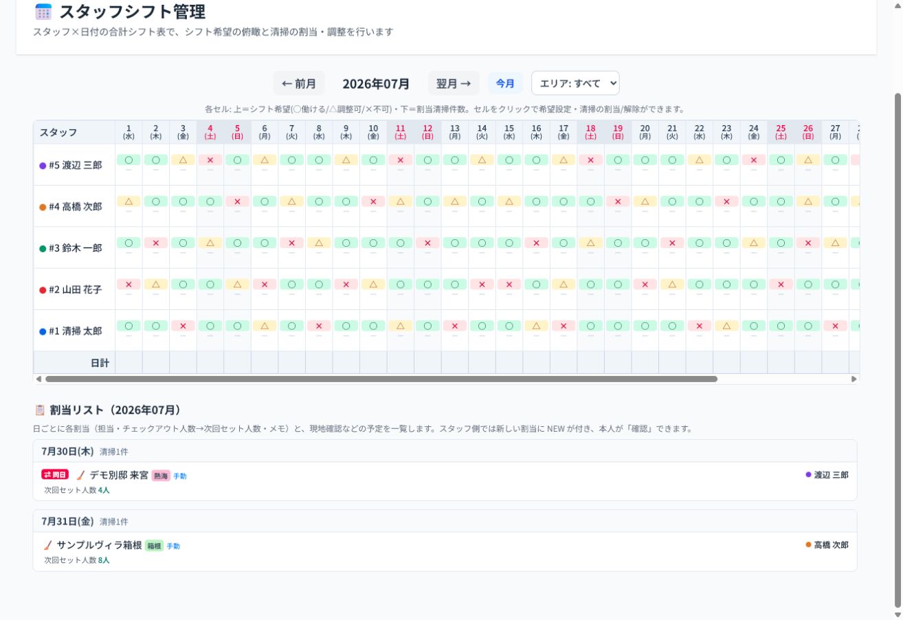 ヤドツギのスタッフシフト管理画面。スタッフごとの出勤希望を○・△・×で表示し、日別の清掃割当を一覧管理している